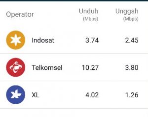 Tips Mengetahui Operator Terbaik Apa di Daerah mu |