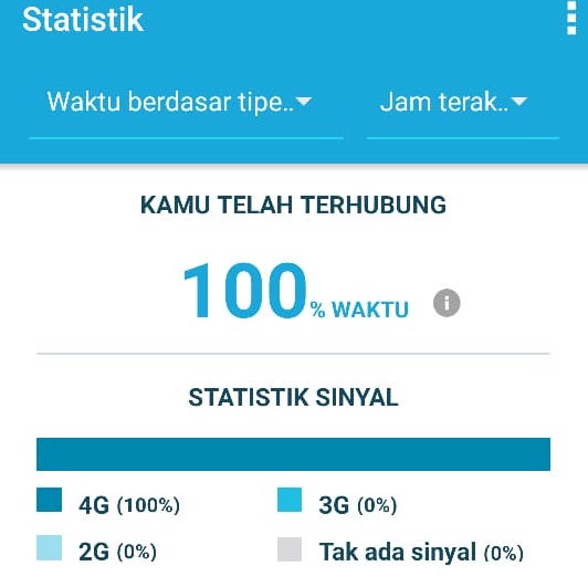 Tips Mengetahui Operator Terbaik Apa di Daerah mu |