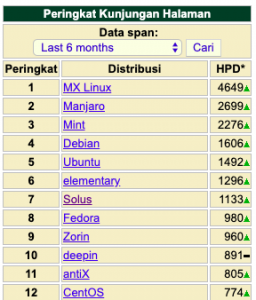 Linux Mint Xfce VS MX Linux, ini Kelebihan dan Kekurangannya |