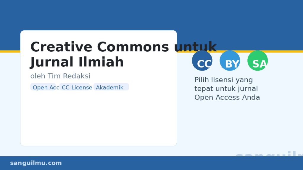 Ilustrasi lisensi Creative Commons untuk jurnal ilmiah dengan logo CC, CC-BY, CC-SA dan tampilan artikel jurnal open access