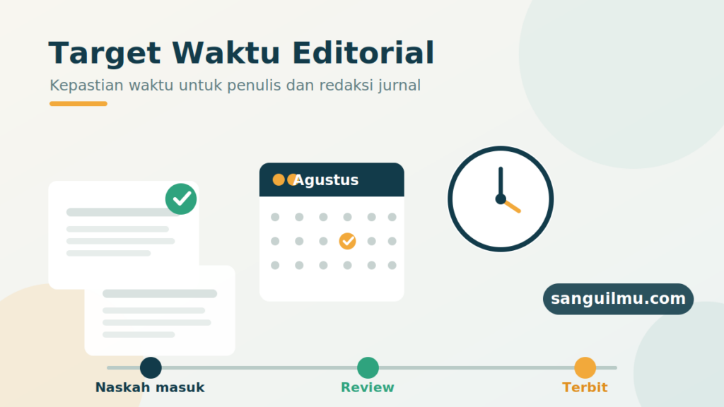 Ilustrasi target waktu editorial jurnal: tumpukan naskah, kalender, jam, dan alur proses dari naskah masuk, review, hingga terbit, dengan watermark sanguilmu.com